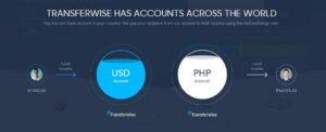 Buy TransferWise account