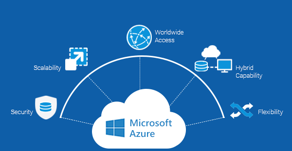 Why do you need Microsoft Azure account and what are the benefits of buying one?